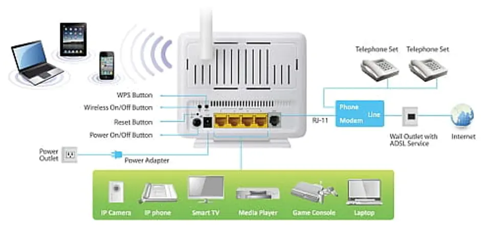 EDIMAX AR-7186WnA