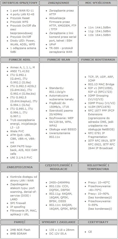 EDIMAX AR-7186WnA