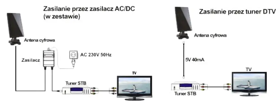 Antena DVB-T Maclean MCTV-970