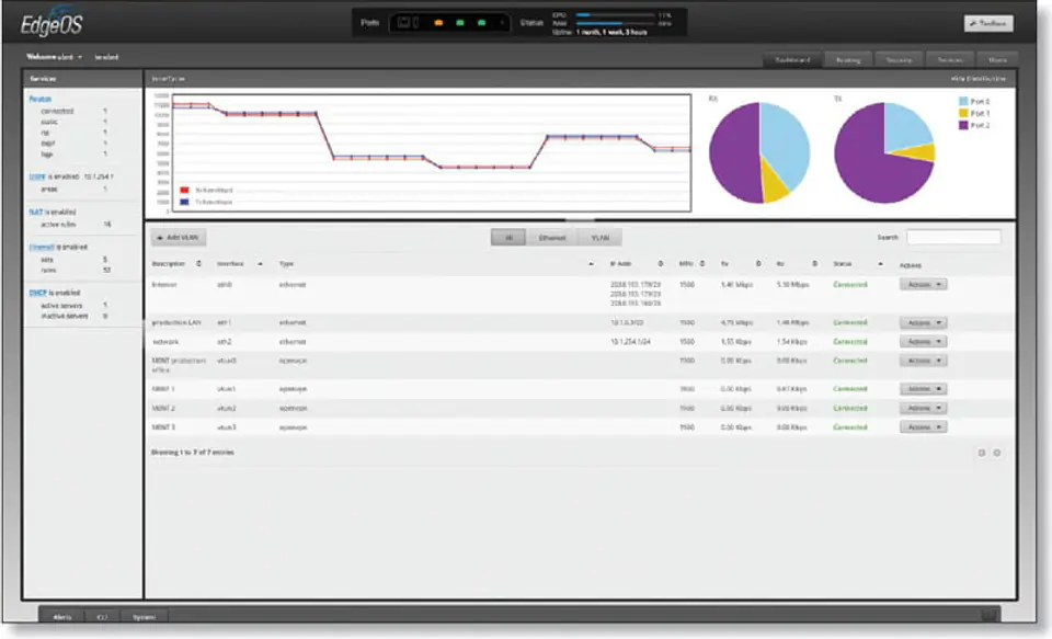 Ubiquiti EdgeRouter X ER-X UBNT