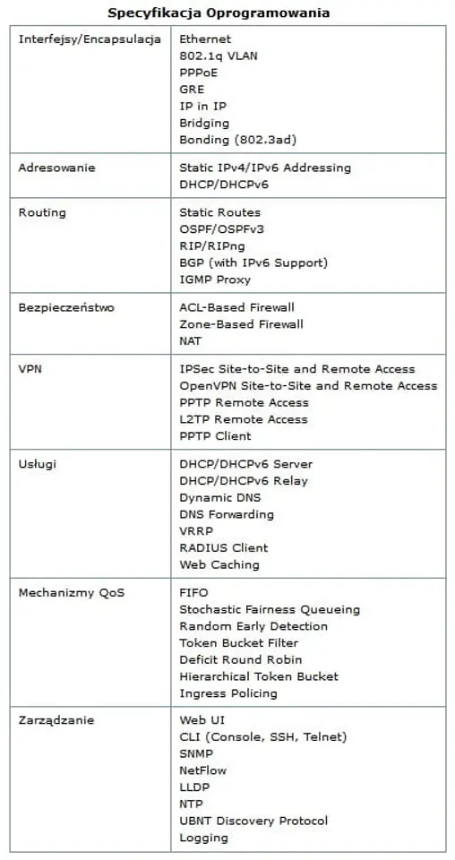 Ubiquiti EdgeRouter X ER-X UBNT
