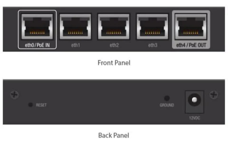Ubiquiti EdgeRouter X ER-X UBNT