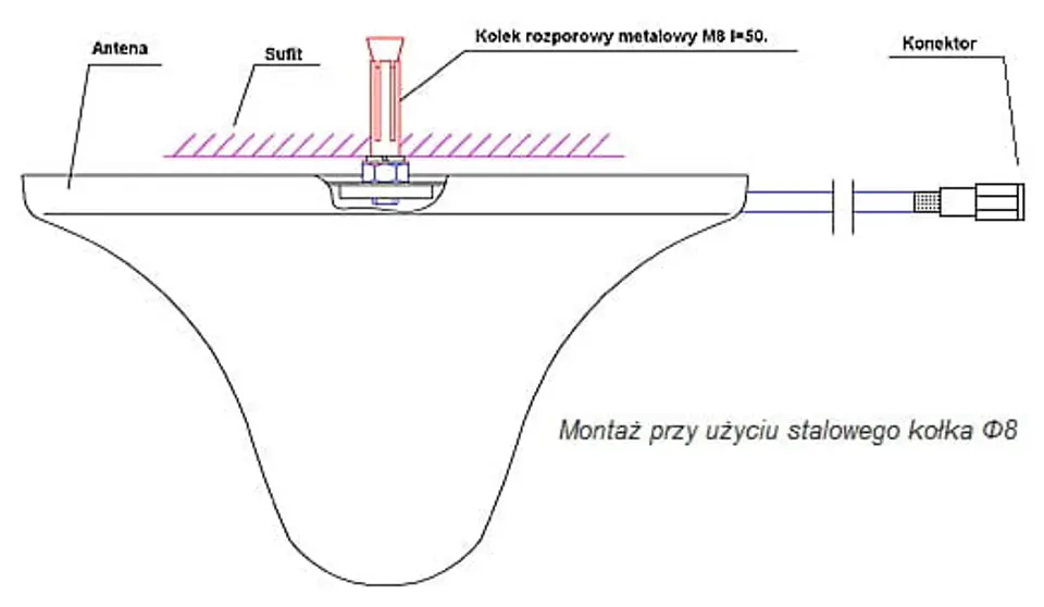 Antena GSM/DCS/UMTS TRANS-DATA DW3-B