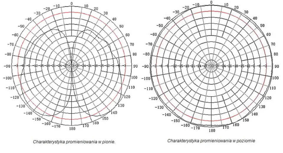 Antena GSM/DCS/UMTS TRANS-DATA DW3-B