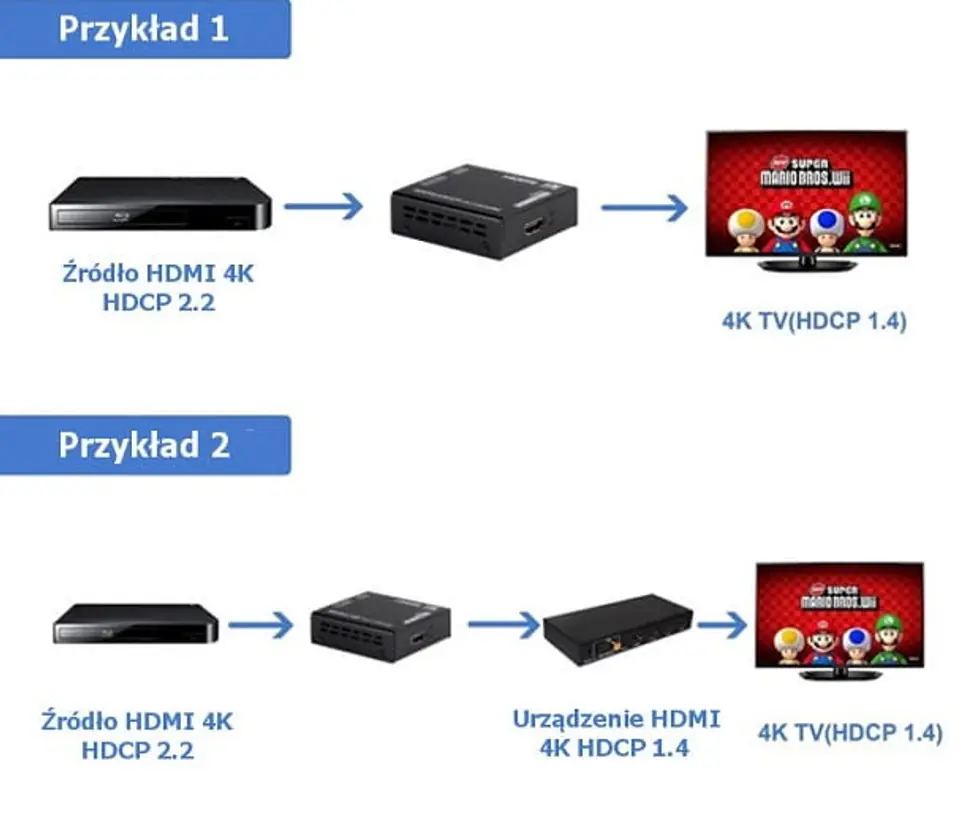 Konwerter DHCP HDMI 2.2 do 1.4 SP-H22H14 4K