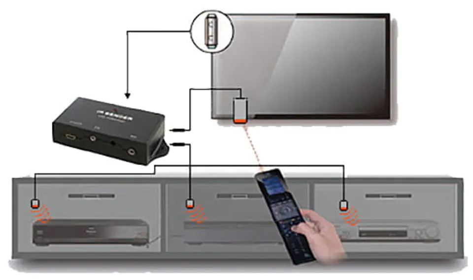 Przykładowy schemat działania przedłużacza pilota Signal IRB-620